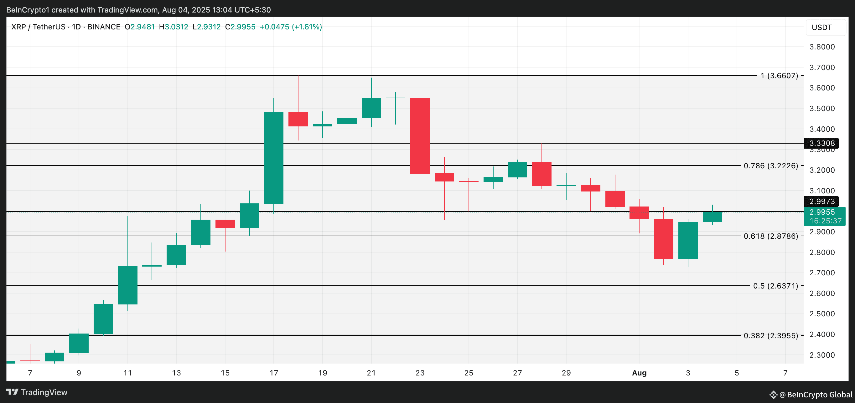 XRP Price Analysis