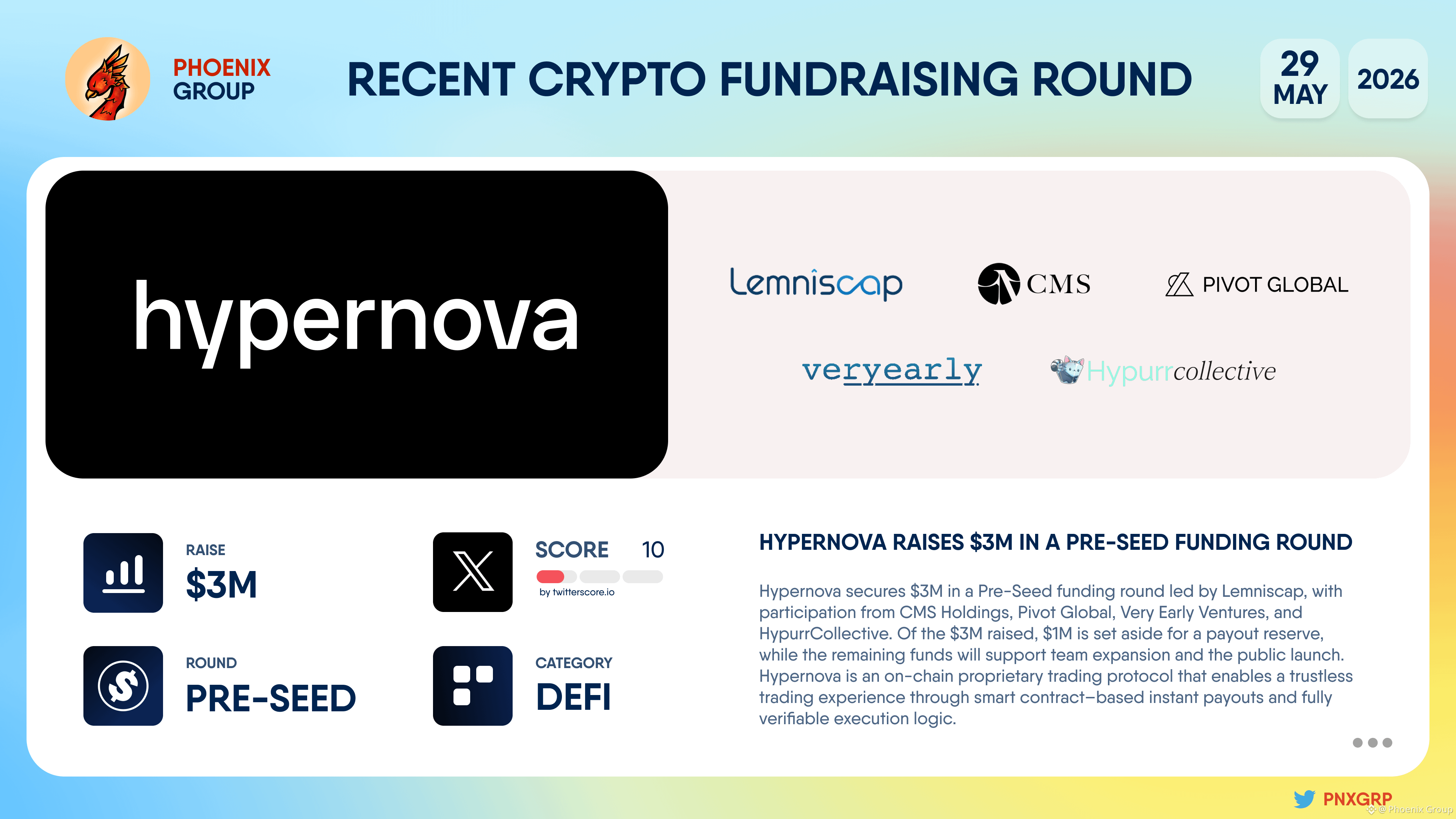 Hypernova raises $3M in a Pre-Seed funding round | Phoenix Group on ...