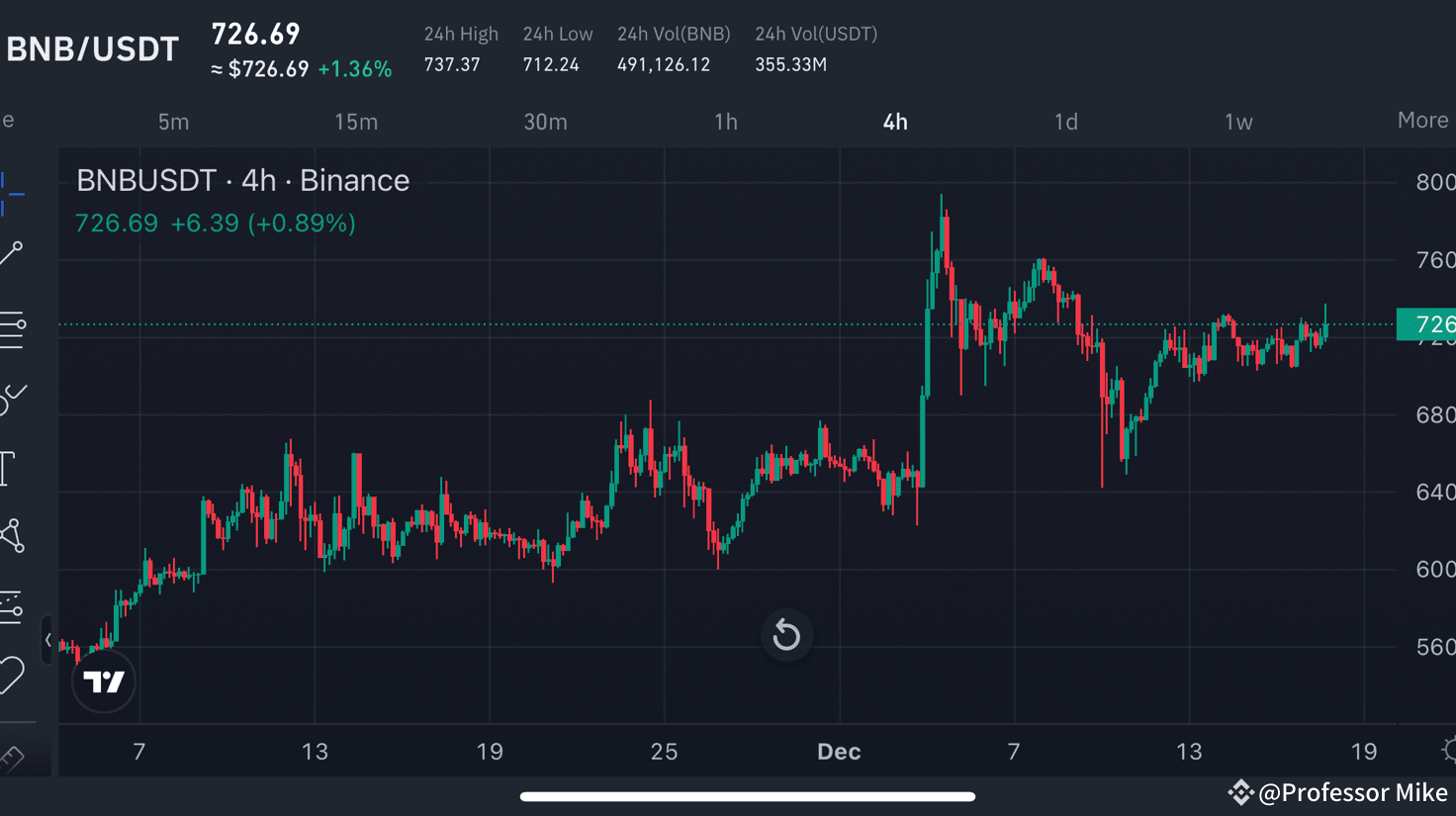 Bnbusdt price prediction (90) 사진