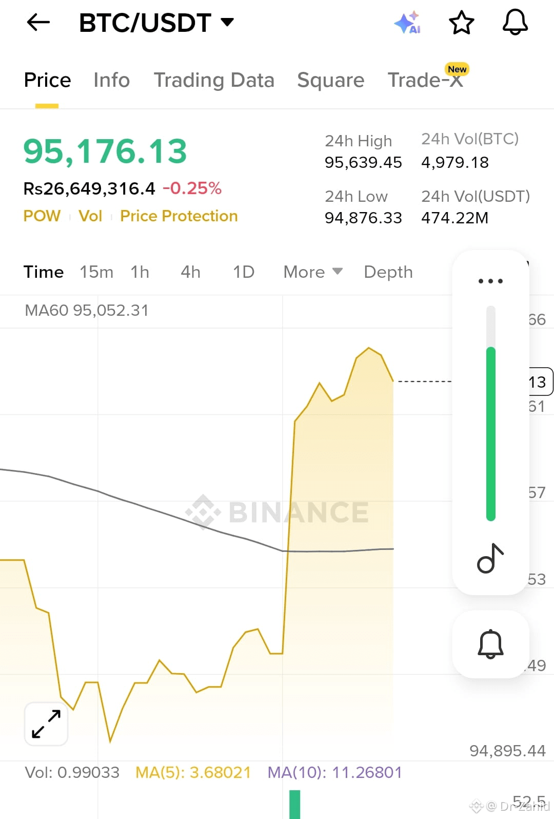 Dr-Zahid 的個人檔案| 幣安廣場