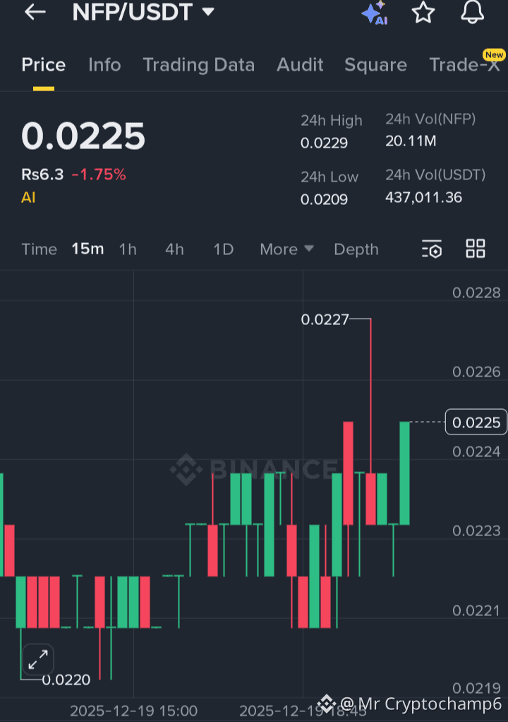 #BREAKING #USNonFarmPayrollReport 🚨 US NFP signals | Mr Cryptochamp6 on ...