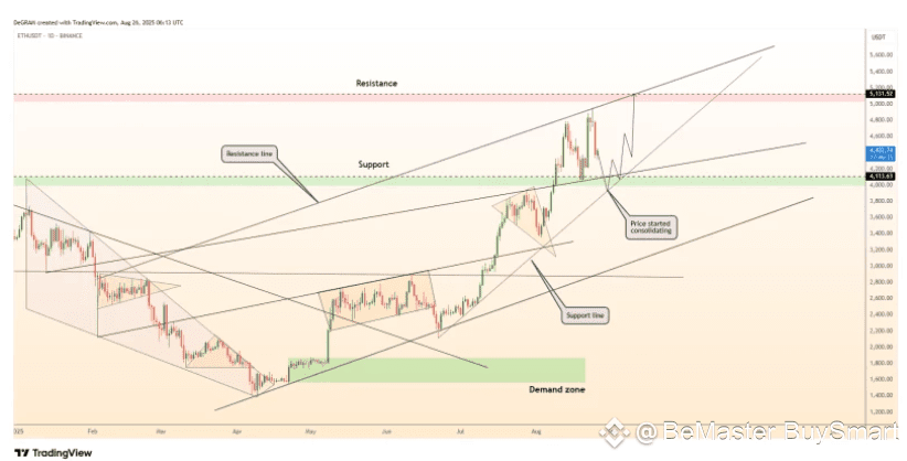 🇺🇸BTC-SISTEMI: Binance Futures lancia il contratto perpetuo USDⓈ-M BASUSDT con leva fino a 50x il 26 agosto 2025