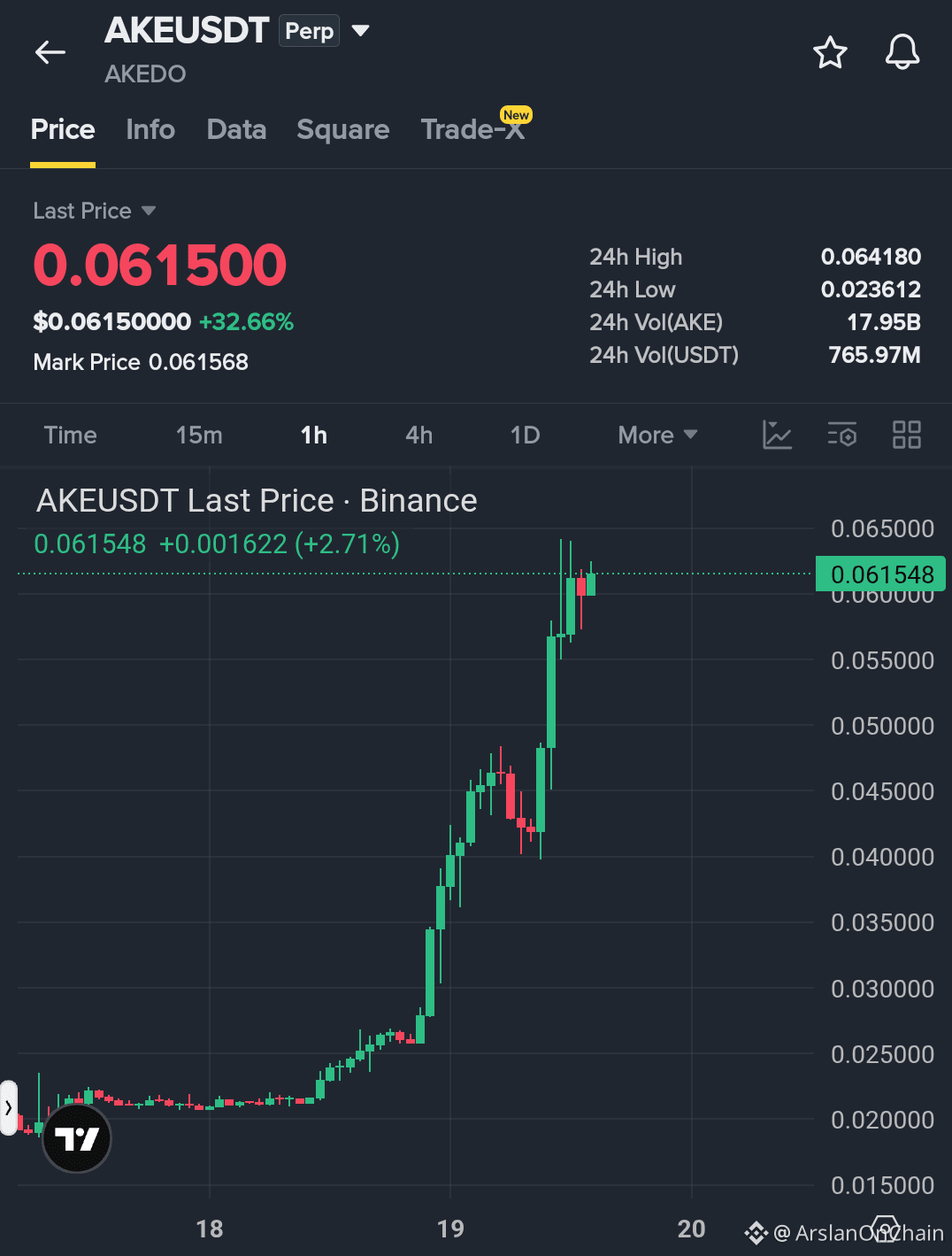 Incoming Rack Signs Over 70M+ $AKE ($4M+) has flooded into Gateio hot wallet ove ...