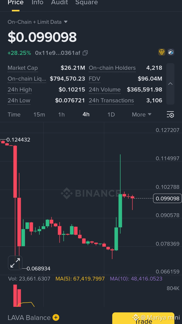 Latest #lava News, Opinions and Feed Today | Binance Square