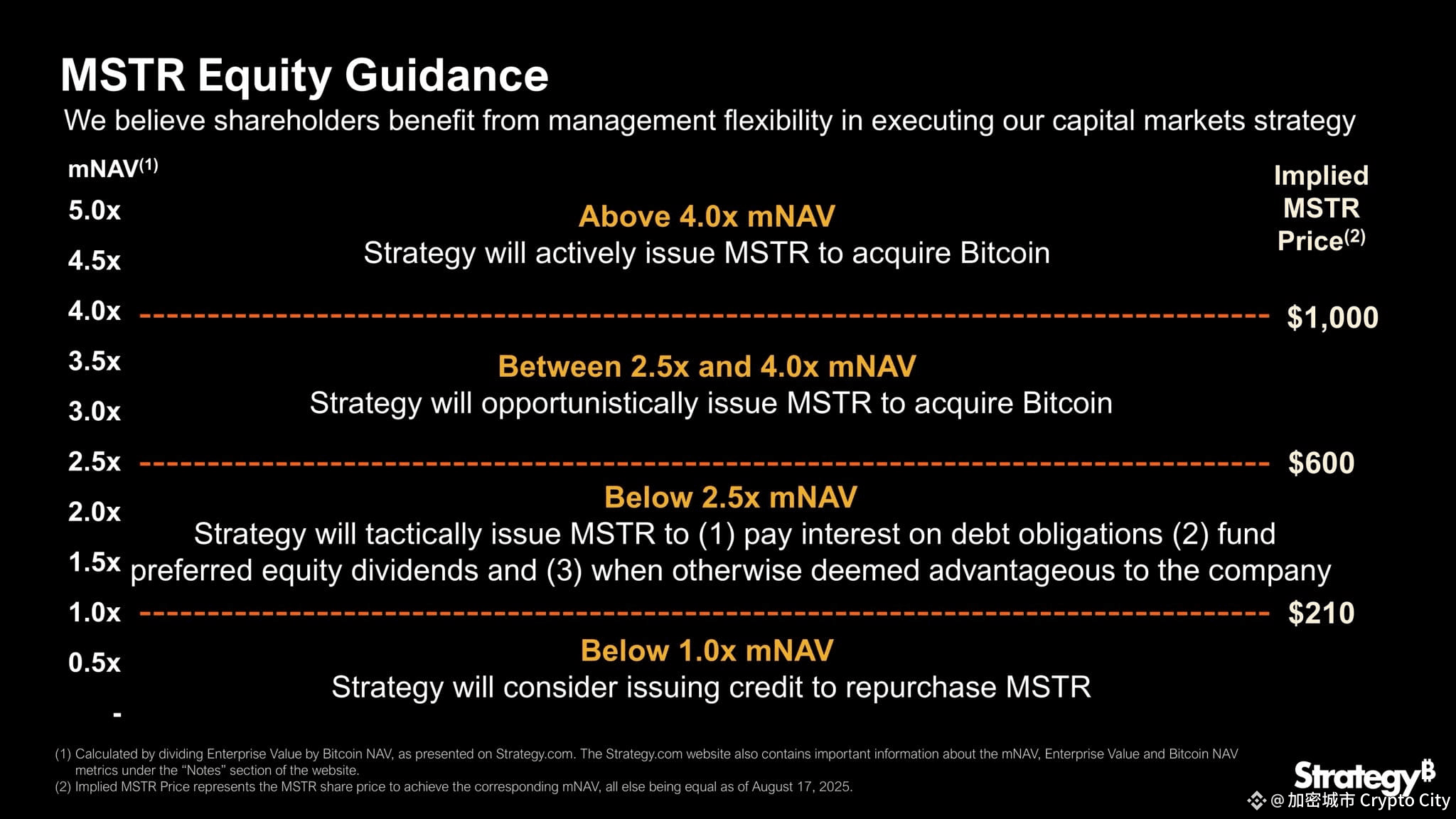比特幣-Strategy-股票發行