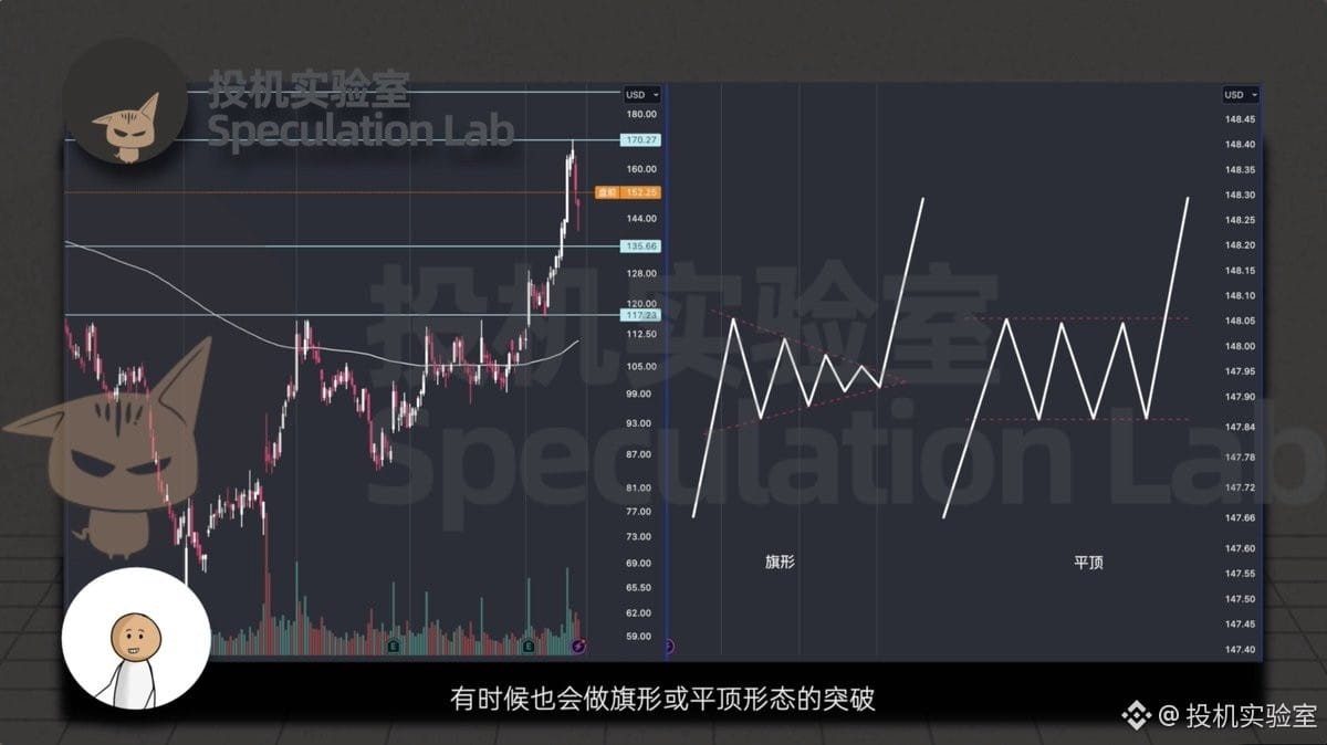 3000米ドルから始まって月に5万米ドルを稼ぐ、超人気トレーダーMayneの「構造+OTE戦略モデル」大公開！！ | 投机实验室 on Binance  Square