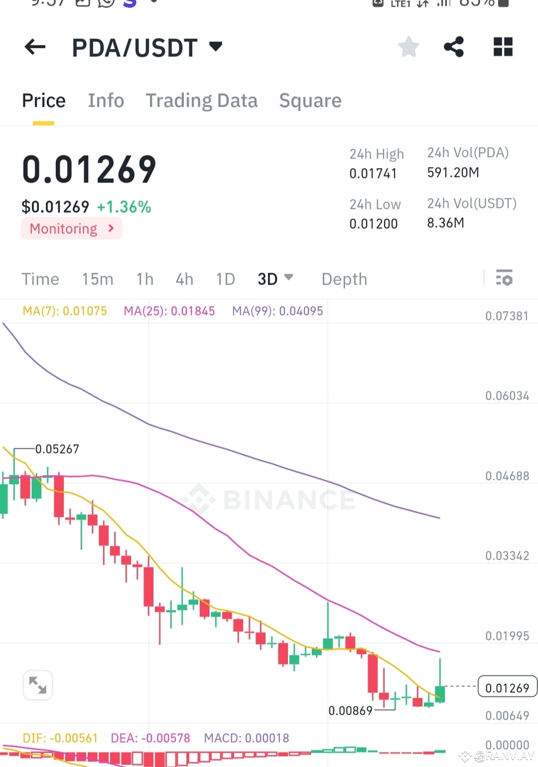 Latest #pda News, Opinions and Feed Today | Binance Square