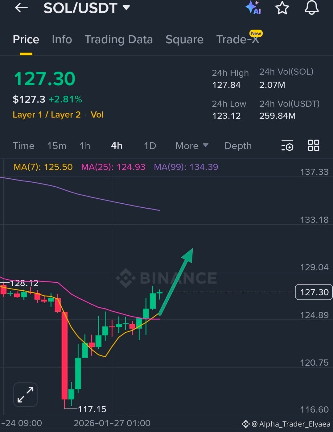 Latest #tokenizedsilversurge News, Opinions and Feed Today | Binance Square