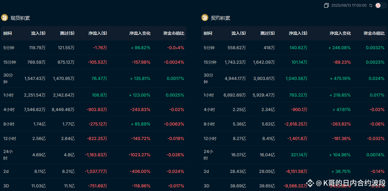 🚀Is the bull market returning? Or is it the curtain-raiser | 顶级操盘手-K教父 on  Binance Square