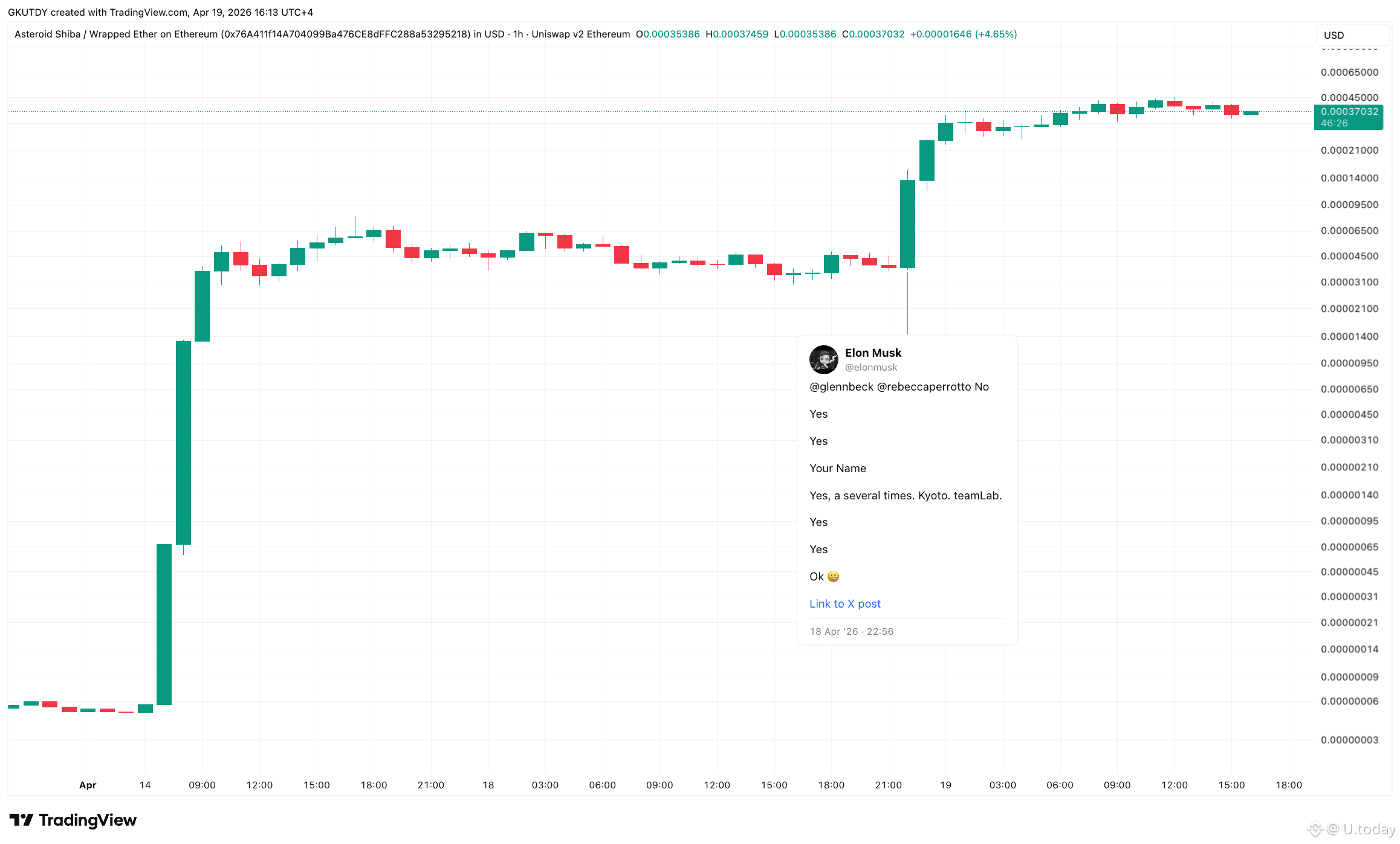 ASTEROID coin price reaction to Elon Musk tweet about SpaceX mascot, Source: TradingView