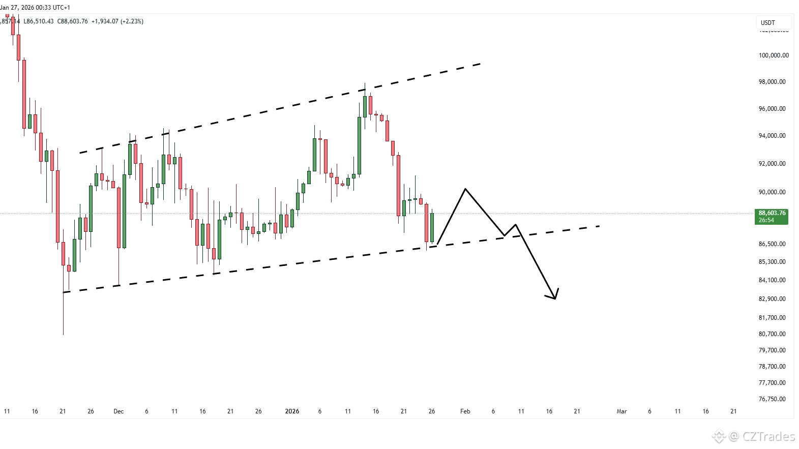 Dave Portnoy Promotes Meme Coin Jailstool, Token Surges 100,000% Overnight  | Cryptopolitan on Binance Square