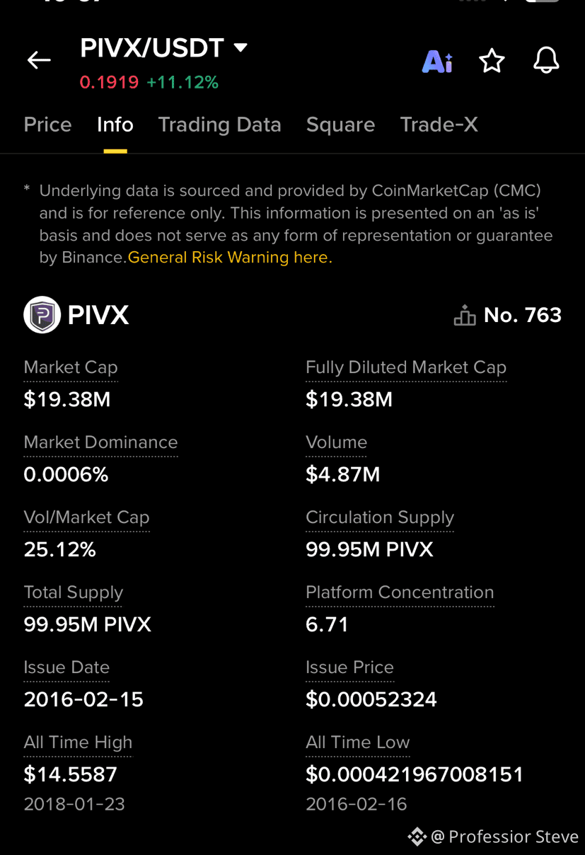Latest #pivx News, Opinions and Feed Today | Binance Square