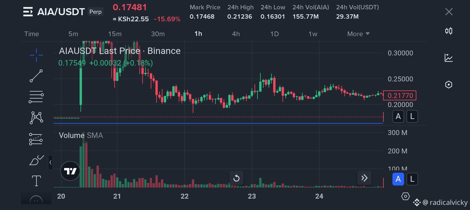 Latest #delisting News, Opinions and Feed Today | Binance Square