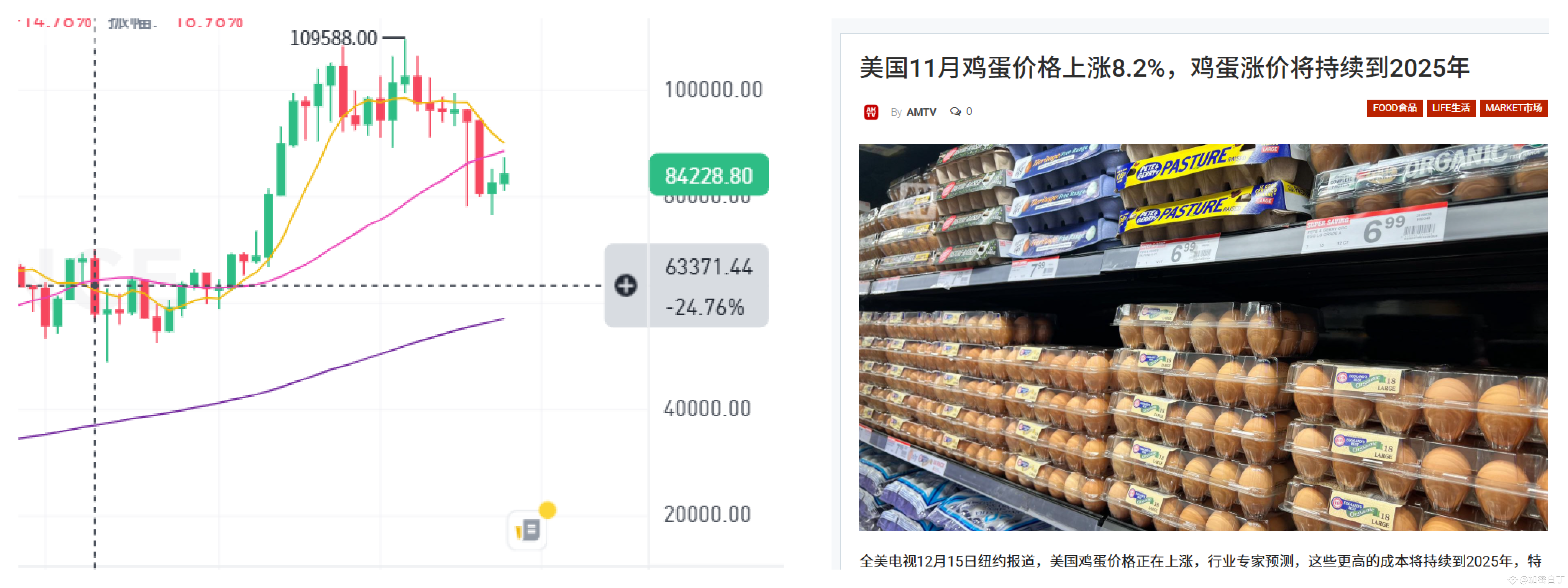 比特币能替代美元吗？普及下基本的经济学知识| 加密白丁en Binance Square