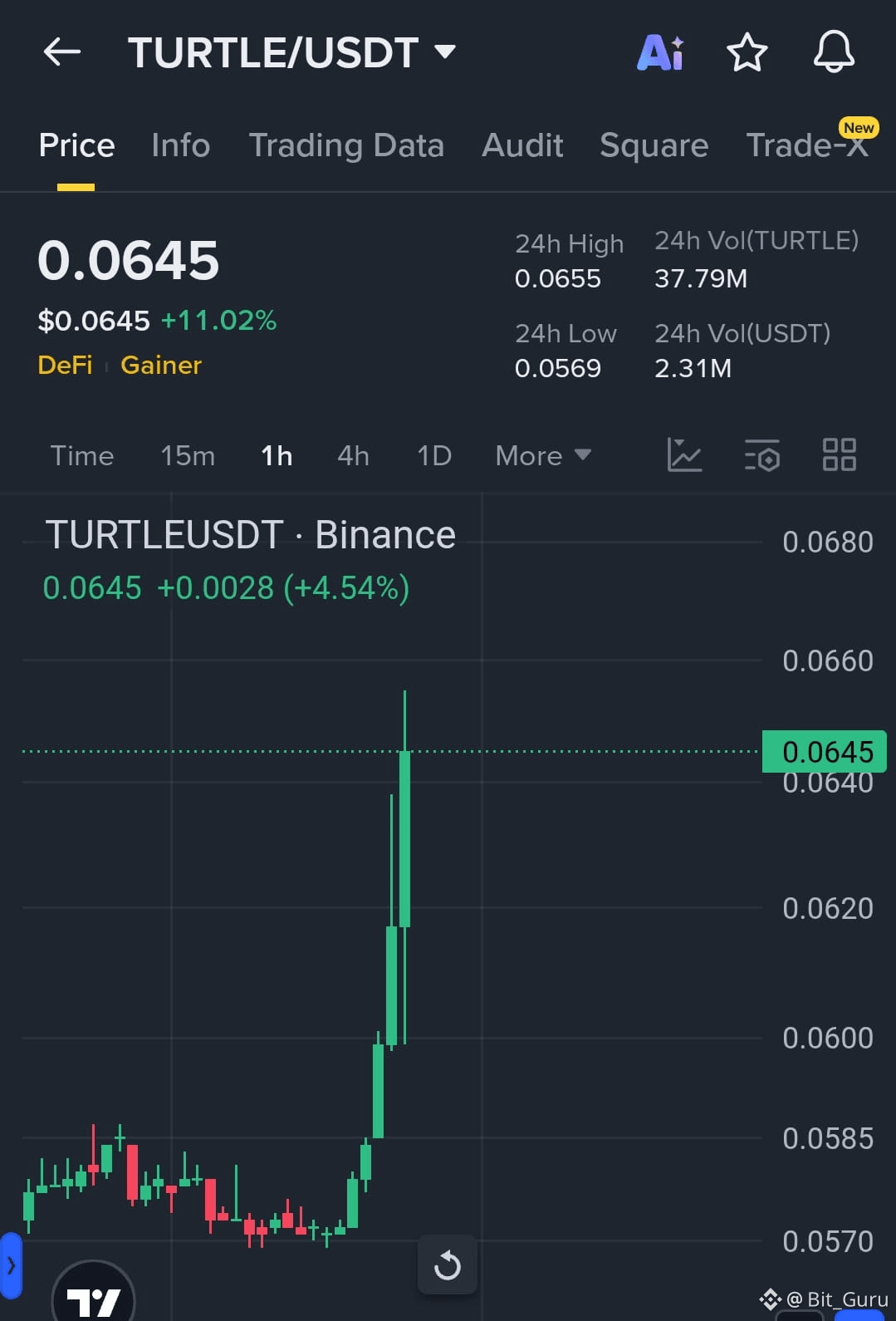 Turtle (TURTLE) Price Prediction 2026-2031: Yearly Forecast & Market  Outlook | Binance