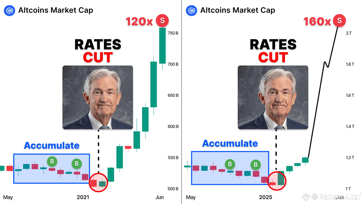 🚨 The biggest Altseason ever starts TODAY CPI will drop → | Raheel ...
