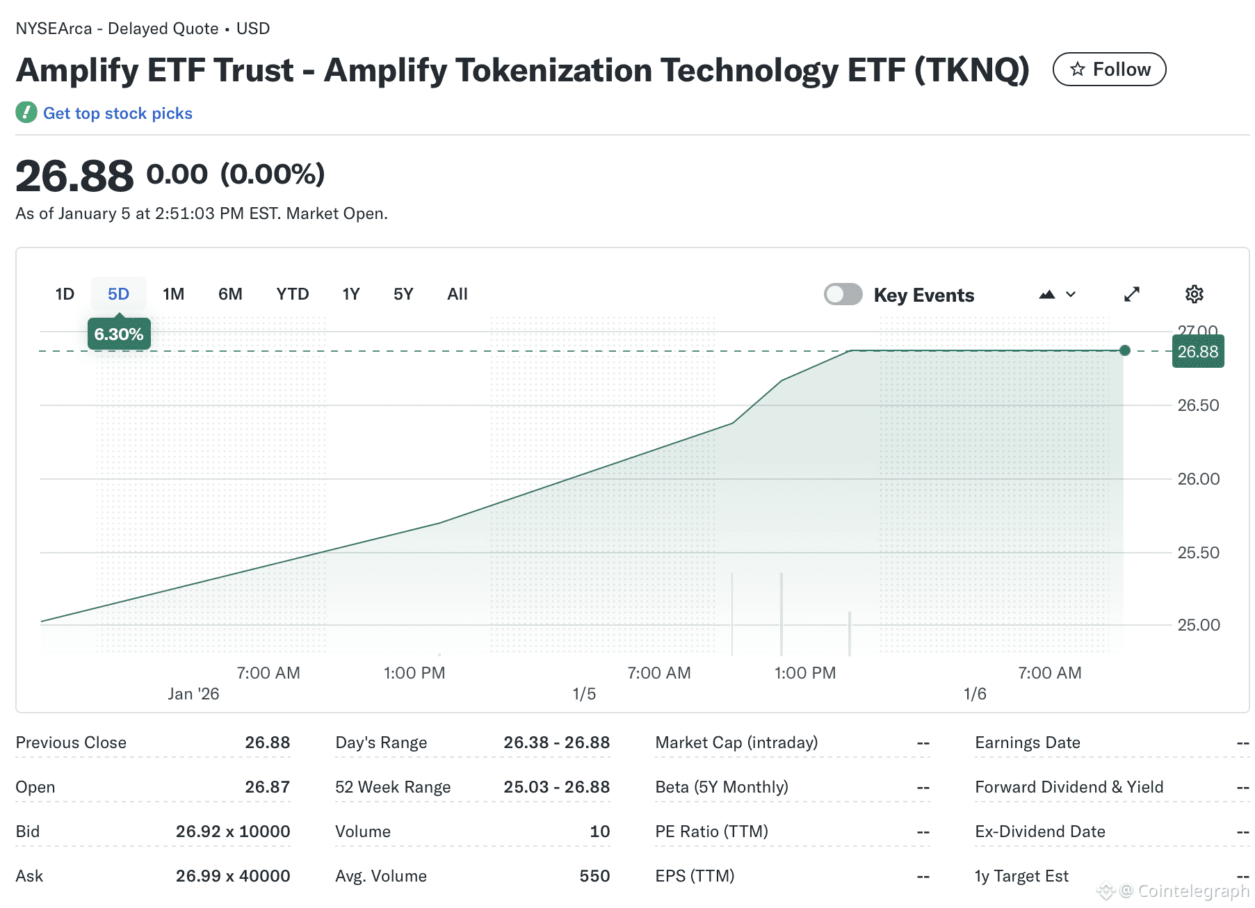 MarketVector, Amplify roll out stablecoin, tokenization benchmark, ETFs |  Cointelegraph on Binance Square