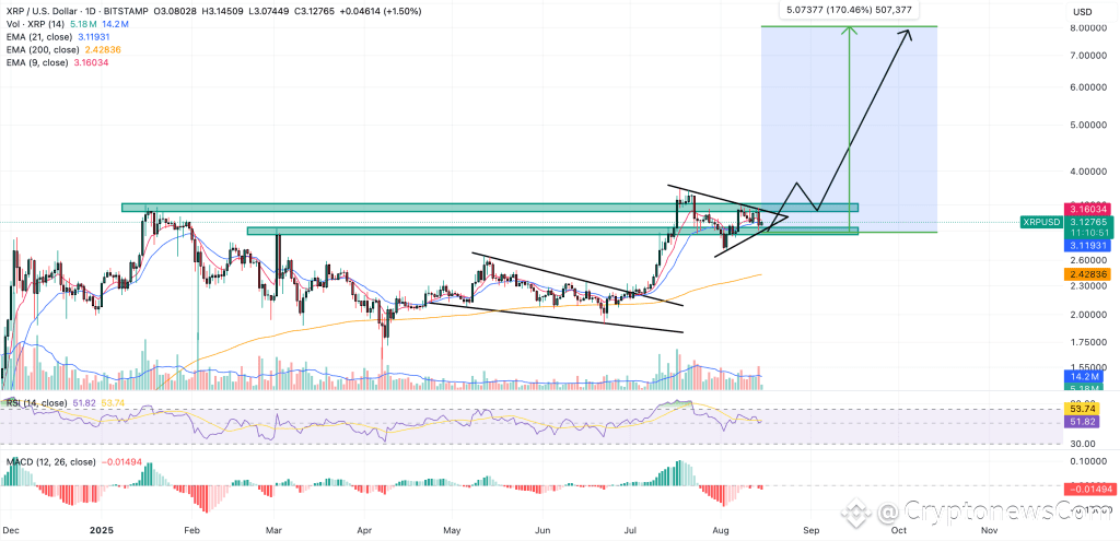xrp price chart