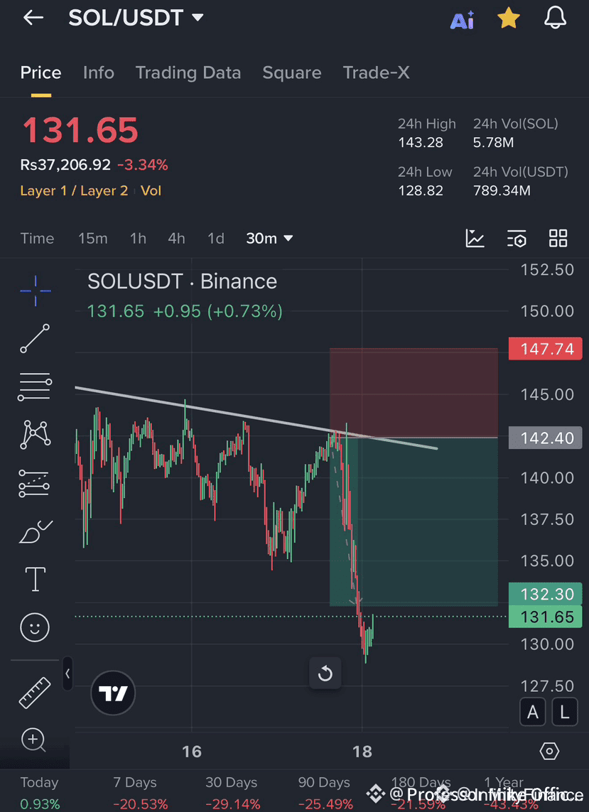 cryptocraze 関連最新ニュース、オピニオン、今日のフィード | Binance Square