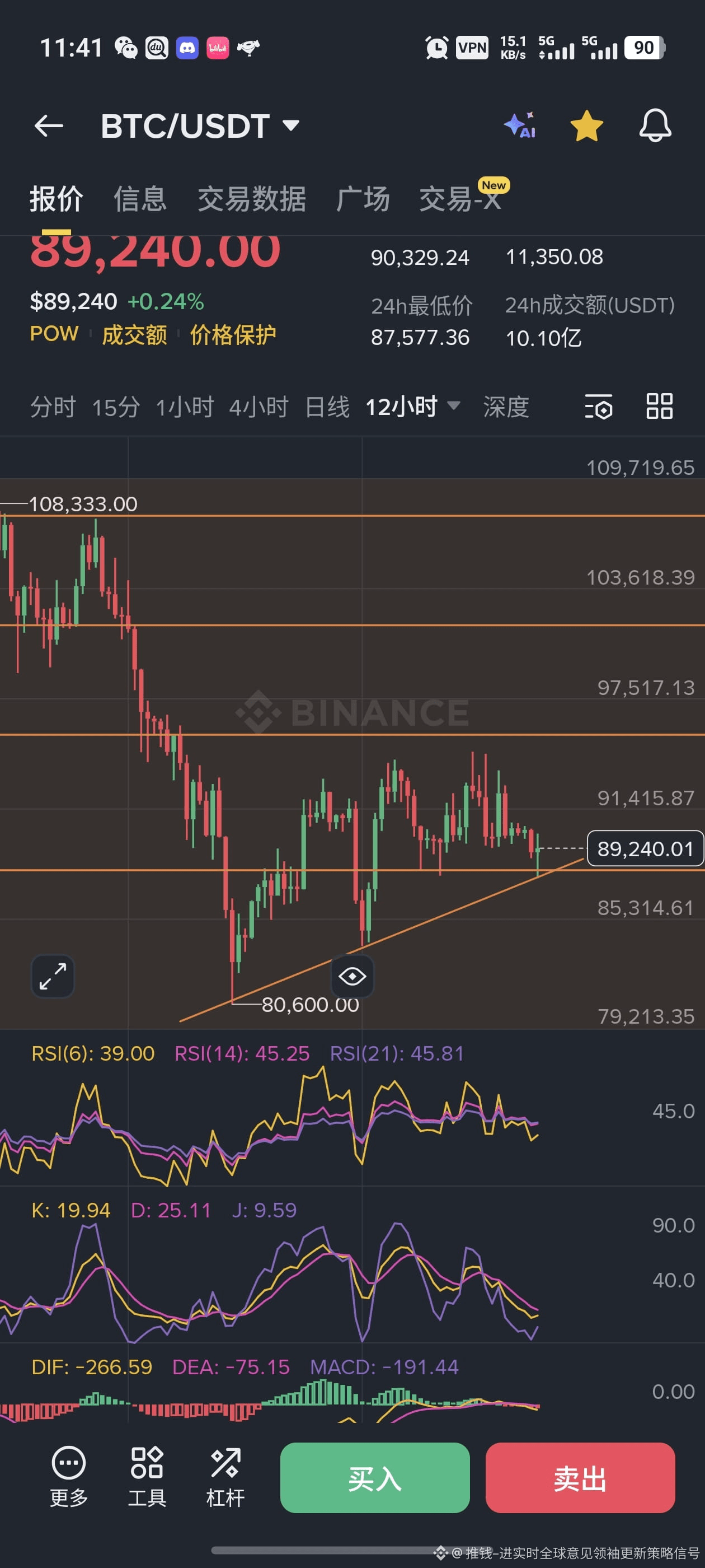 今日#聚合社区最新资讯、观点和推送| 币安广场