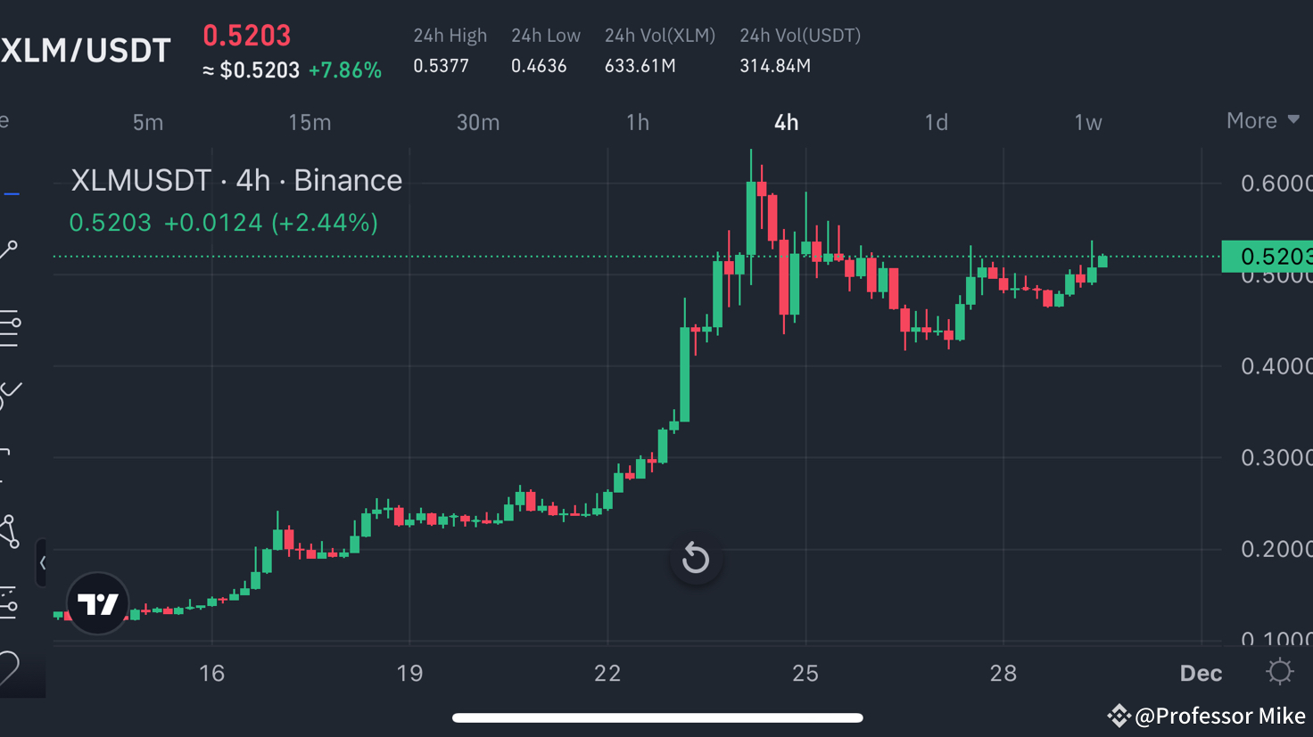 2025～2030年のステラ（XLM）価格予測：将来の見通しと成長の可能性🚀🔥 | Professor Mike － Binance Square