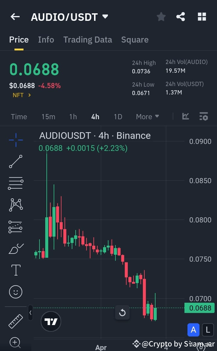 Latest #audius News, Opinions and Feed Today | Binance Square