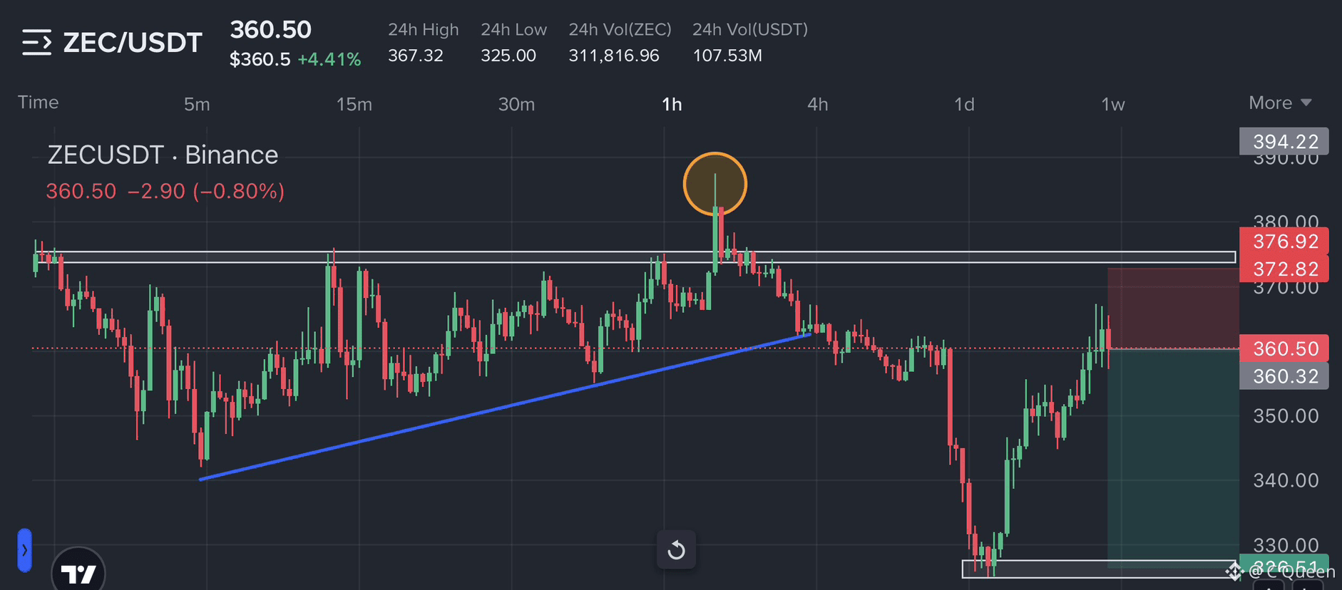 Comprar Zcash: cómo comprar ZEC con tarjeta rápidamente