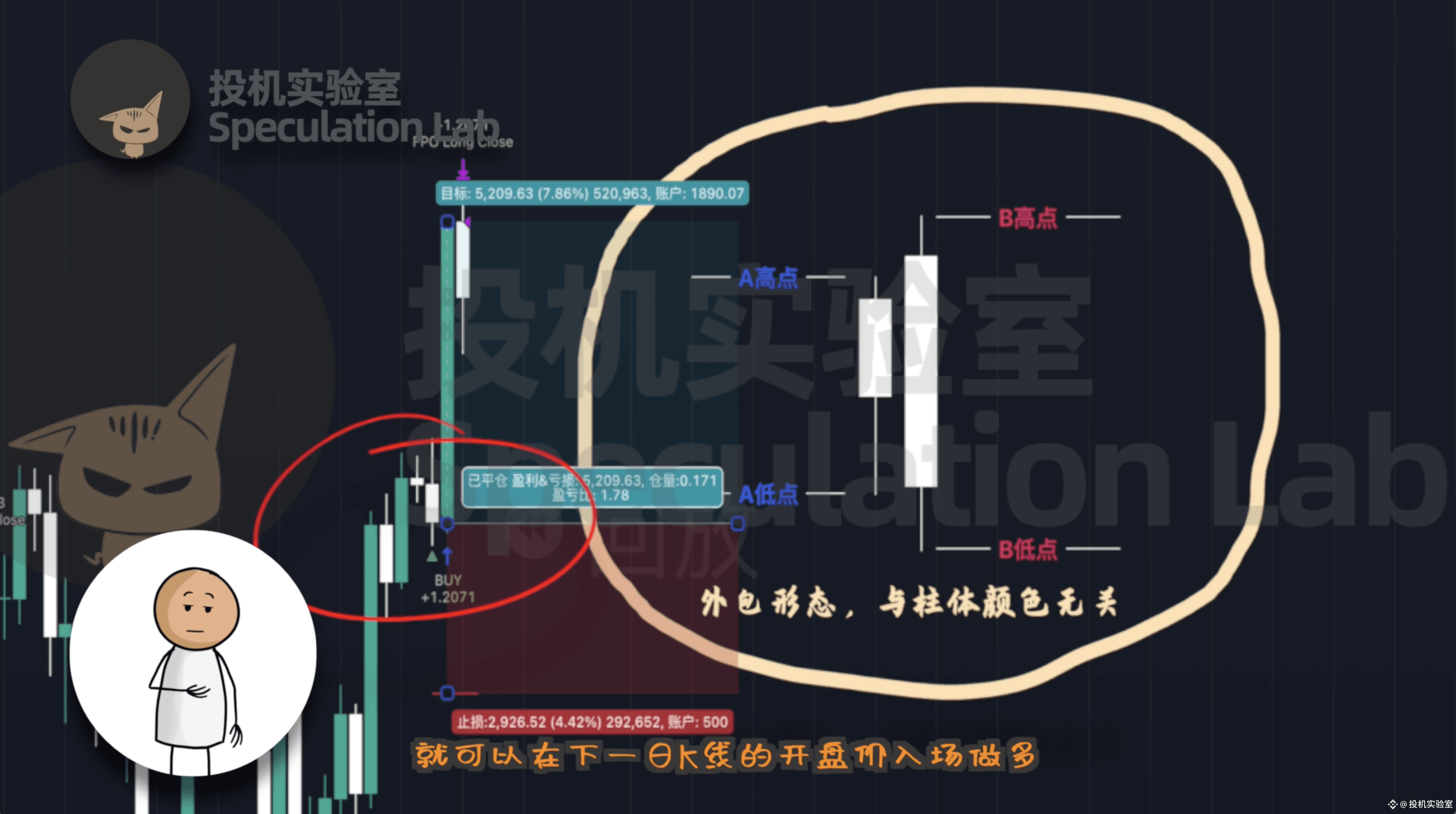 超级离谱的刺客打法！蓝星最强交易员Larry Williams的策略做比特币绝了，胜率81%.74%，做XRP更绝！！！ | 投机实验室на  Binance Square