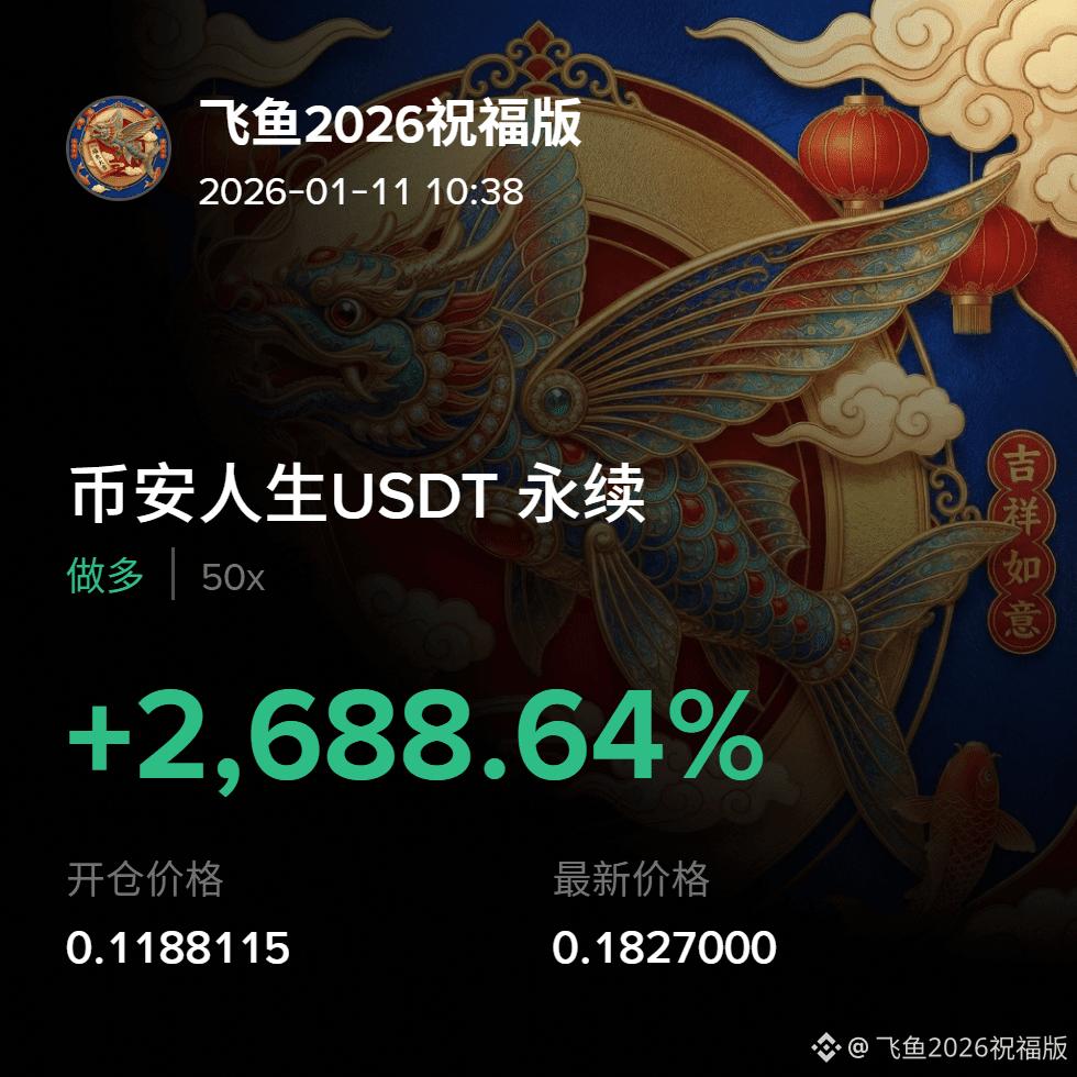 比特币最新行情解读+支撑阻力位分享！！！ #BTC $BTC | 飞鱼2026祝福版发布于币安广场