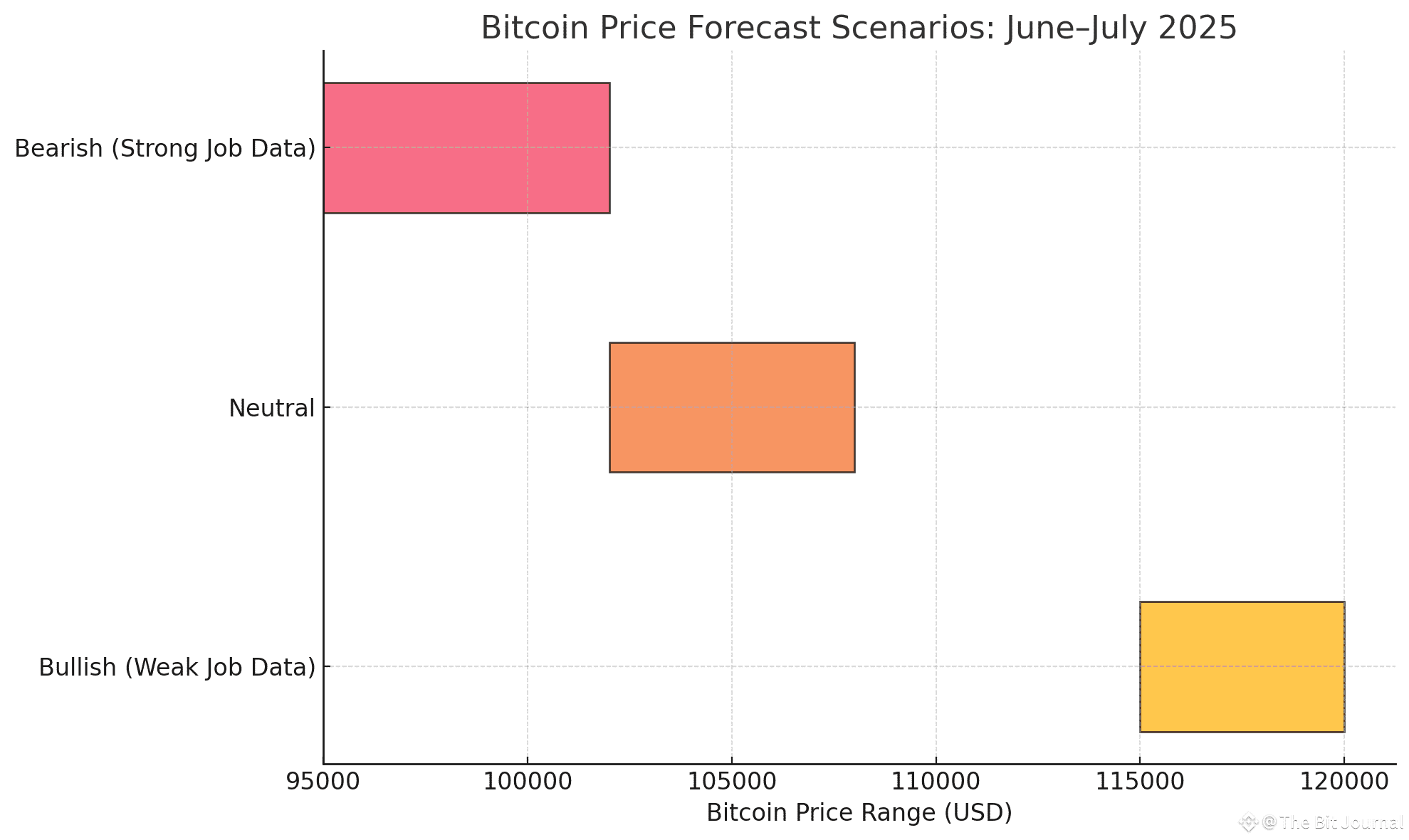  Bitcoin ETF inflows Bitcoin jobs data