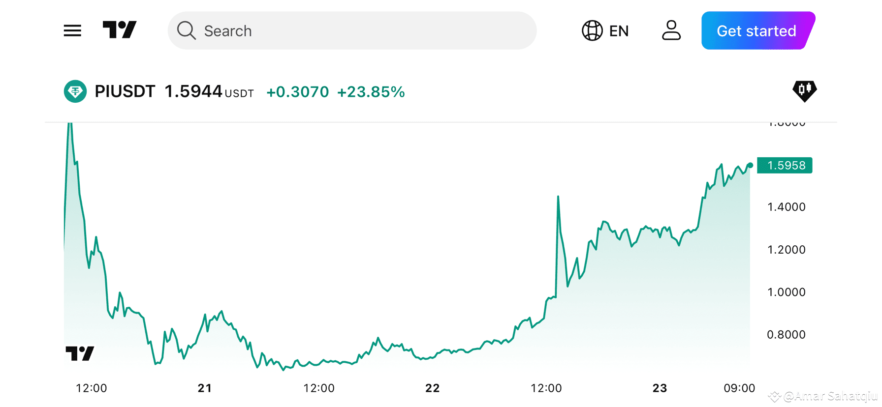 The Simpsons Predicted Pi Network The Simpsons has a | Amar Sahatqiu on  Binance Square