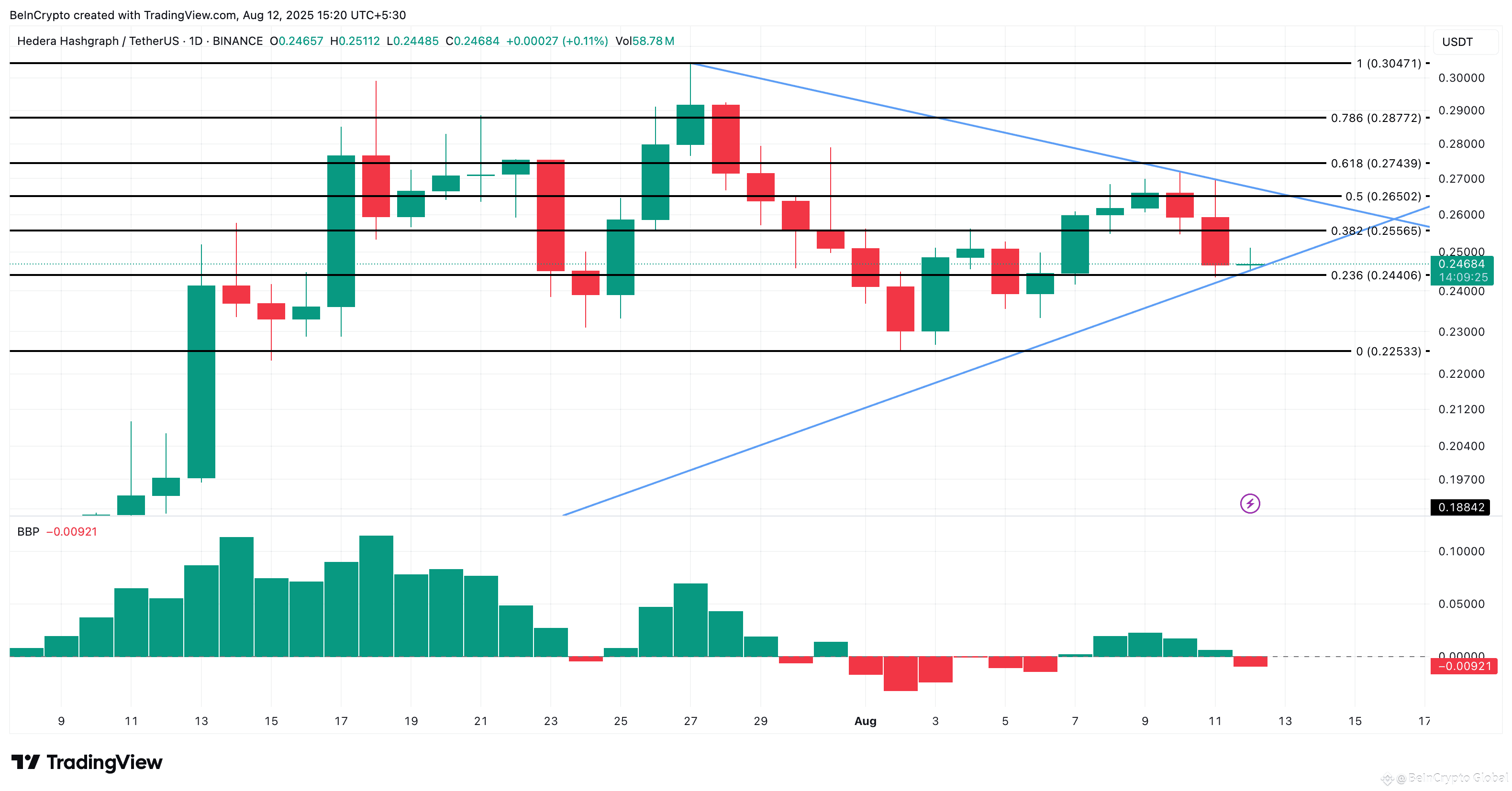 HBAR price analysis