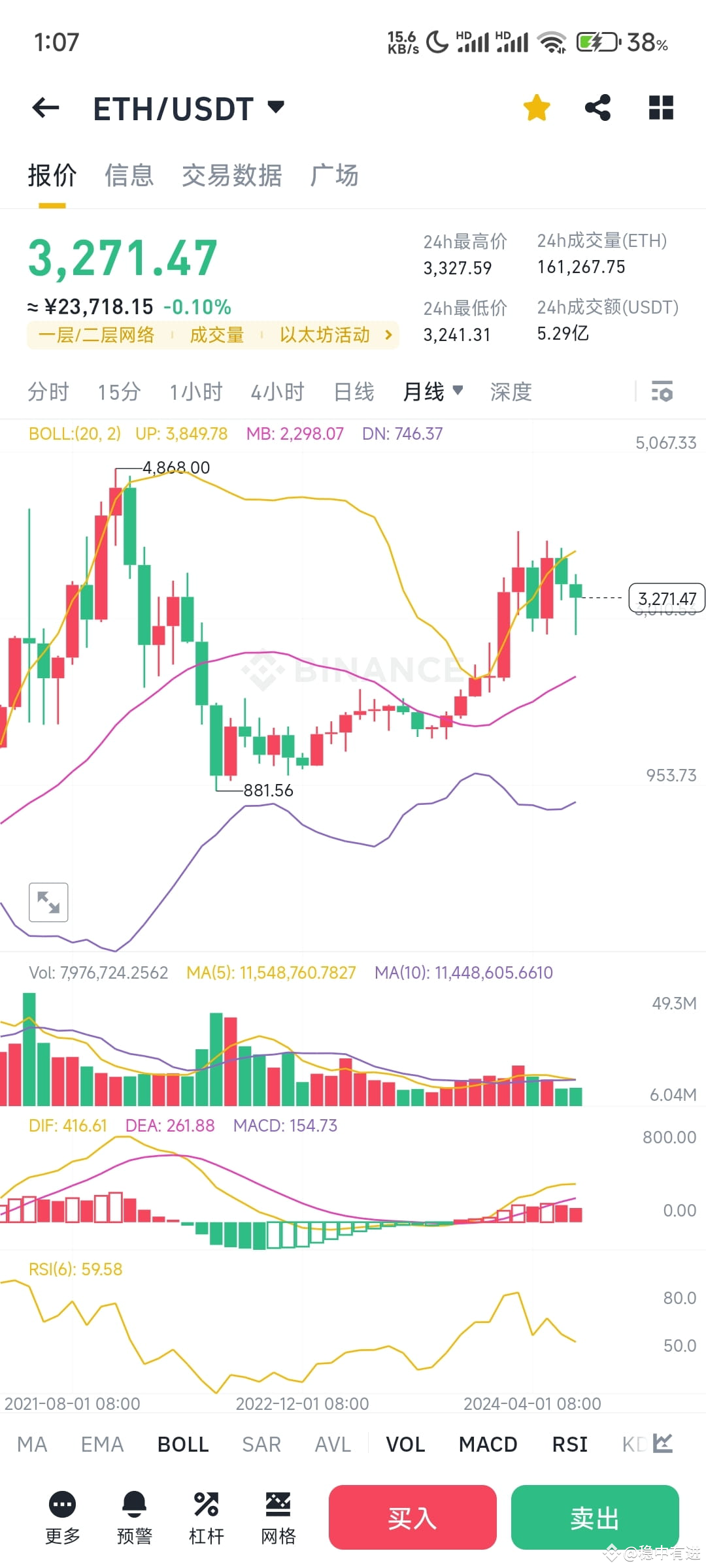 $ETH Pay attention to the risks. In fact, Ethereum is like | 稳中有进 on ...