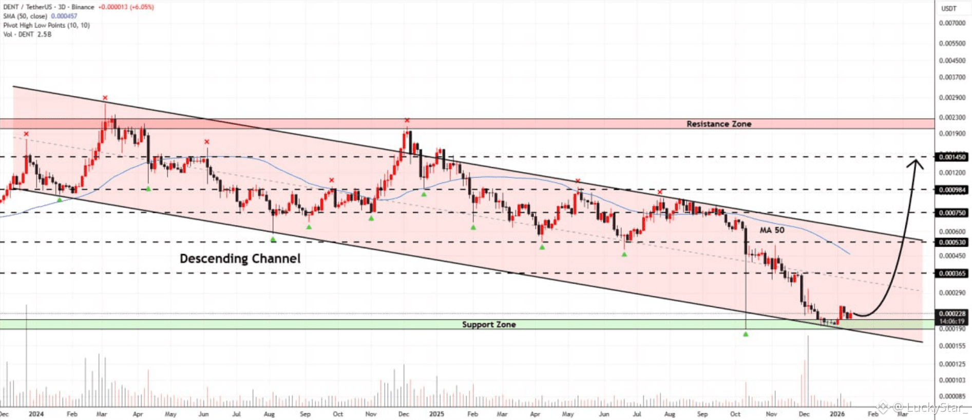 Latest #dent News, Opinions and Feed Today | Binance Square