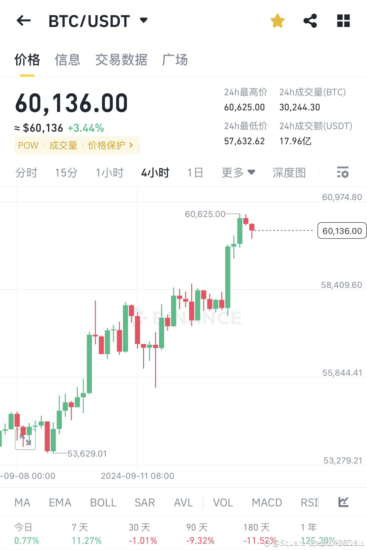 Square-CreatorXG的个人资料| 币安广场