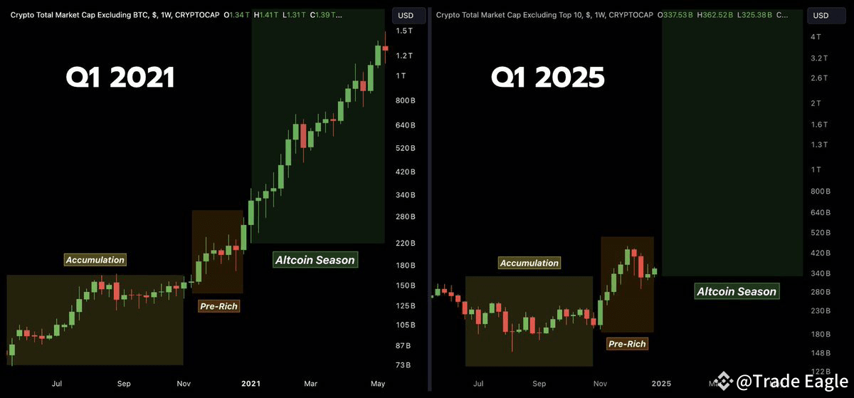 i think we're into the alt session.I had posted which alt to | Trade ...