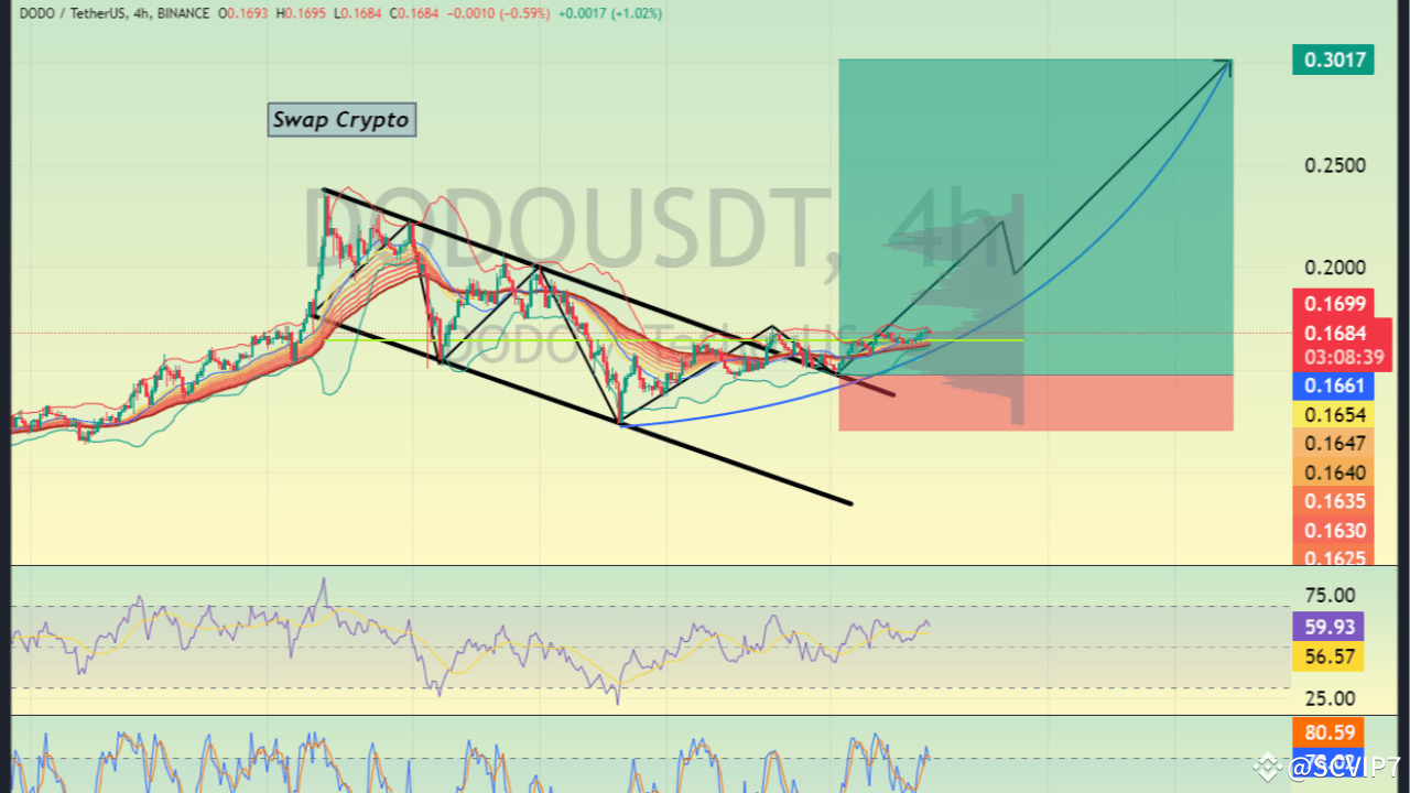 Latest #dodotokens News, Opinions and Feed Today | Binance Square
