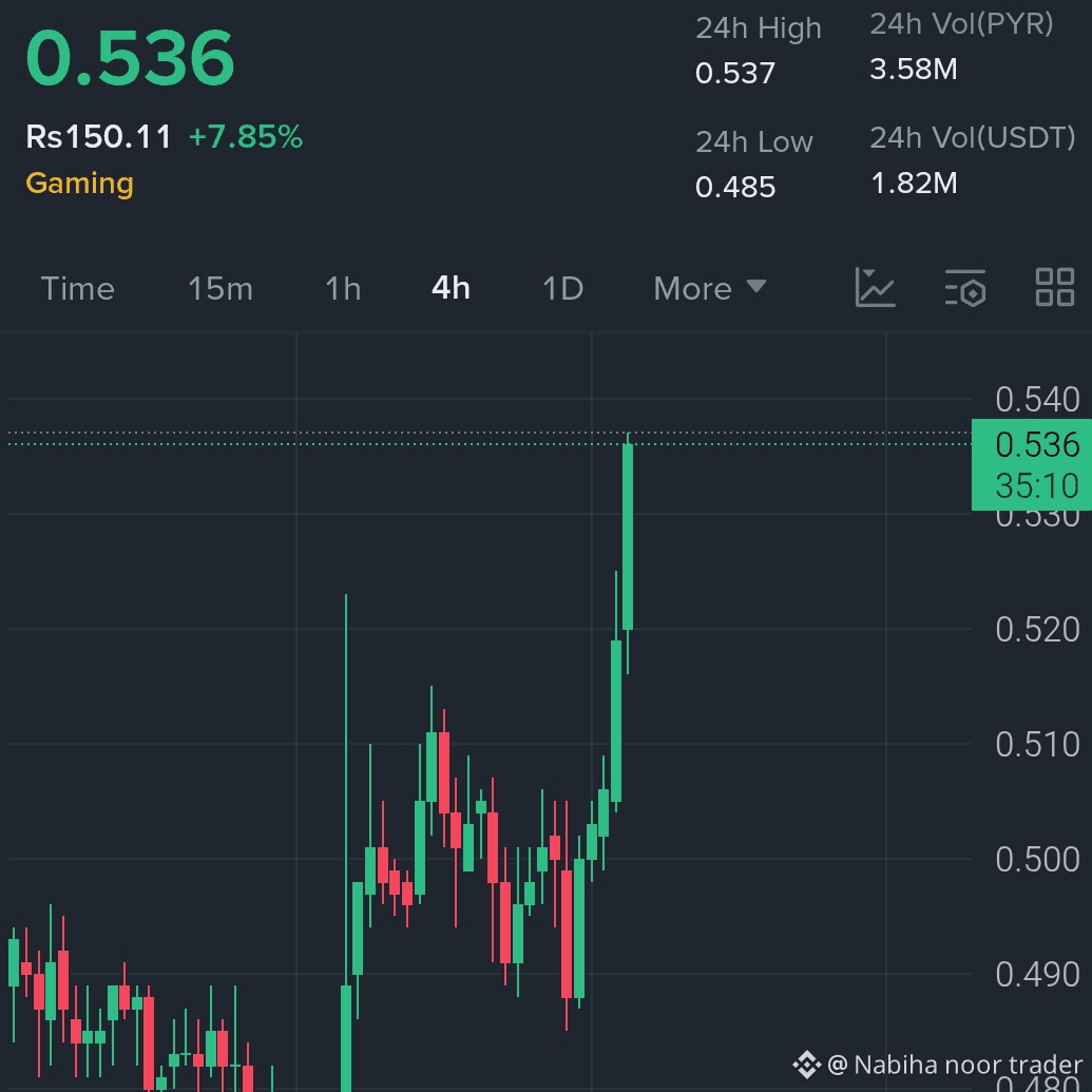 Latest #pyr News, Opinions and Feed Today | Binance Square