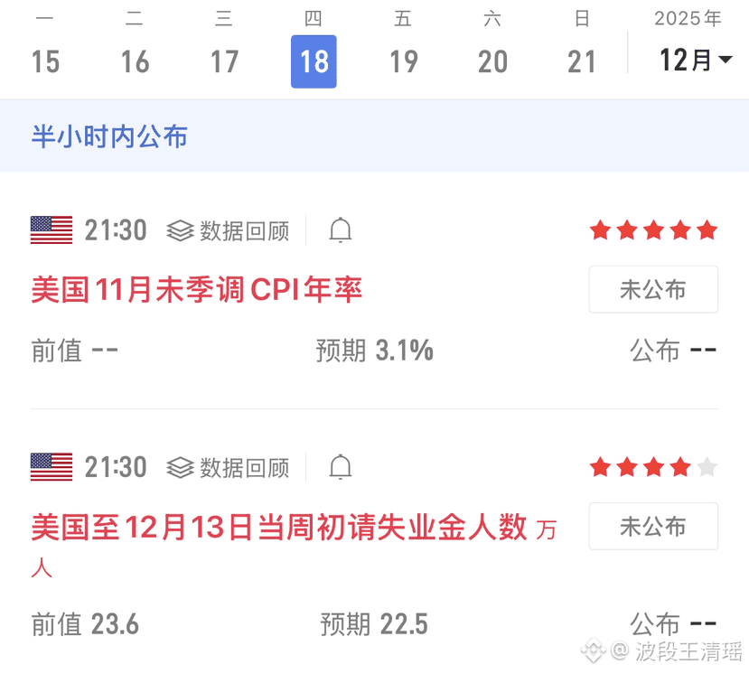 Only a few minutes left until the CPL data is announced, and | 波段王清瑶 on ...