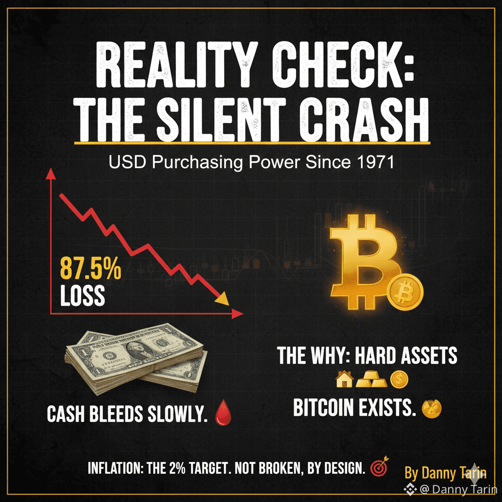 👀 Reality Check 💵 The USD has lost around 87.5% of its | Danny Tarin on  Binance Square