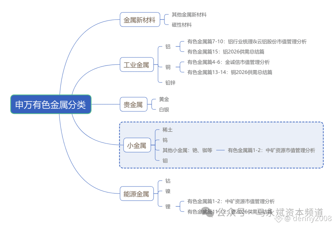 战略小金属| denny2008 على Binance Square