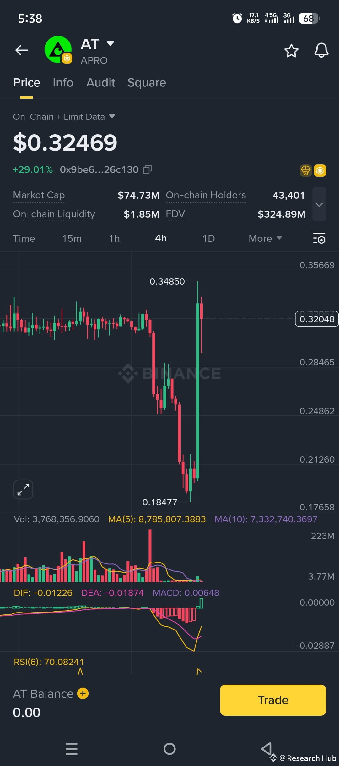 🚀 $AT Mid-Cap Breakout Opportunity Coin: AT | Research Hub on Binance ...
