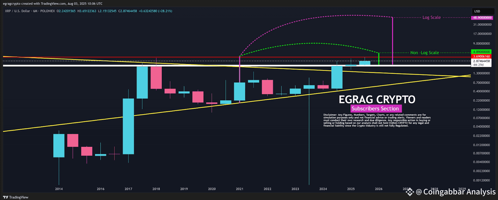 Long-Term Projection Ranges from $4.89 to $48.90