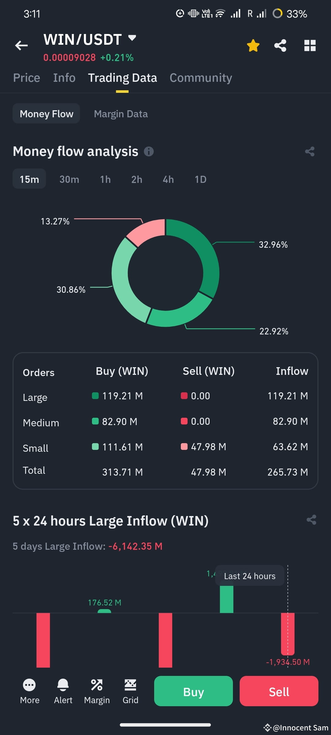Wink coin to the moon 🚀🚀🚀 Last 30 minutes wink coin tre | Innocent Sam ...