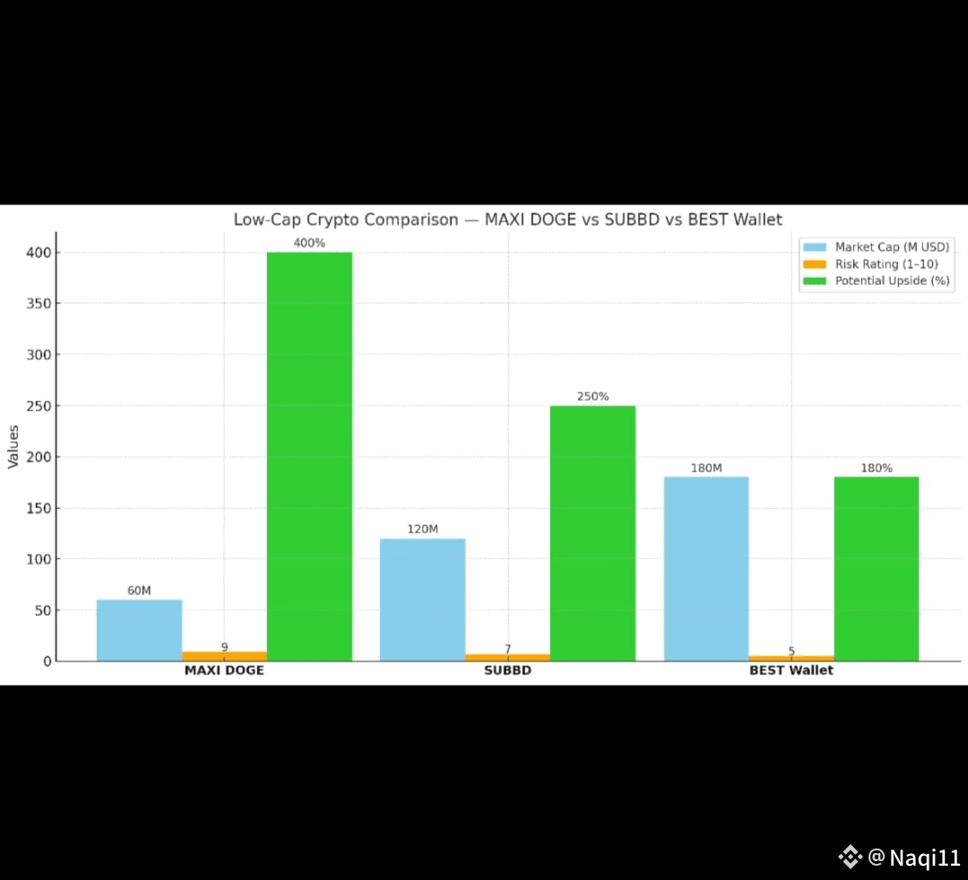 Latest #subbd News, Opinions and Feed Today | Binance Square