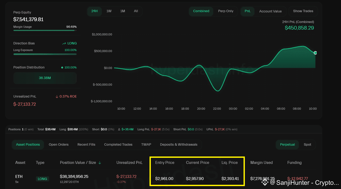 🐋 新鲸鱼开启巨大仓位：多头12,300 $ETH 5倍杠杆🚀 - 此仓位价值$36.44 百万- 开| SanjiHunter -  CryptoNews发布于币安广场