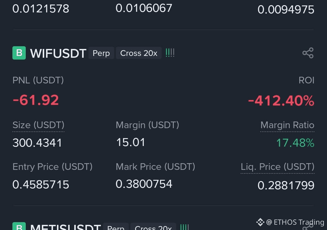 Latest #dogwifhat News, Opinions and Feed Today | Binance Square