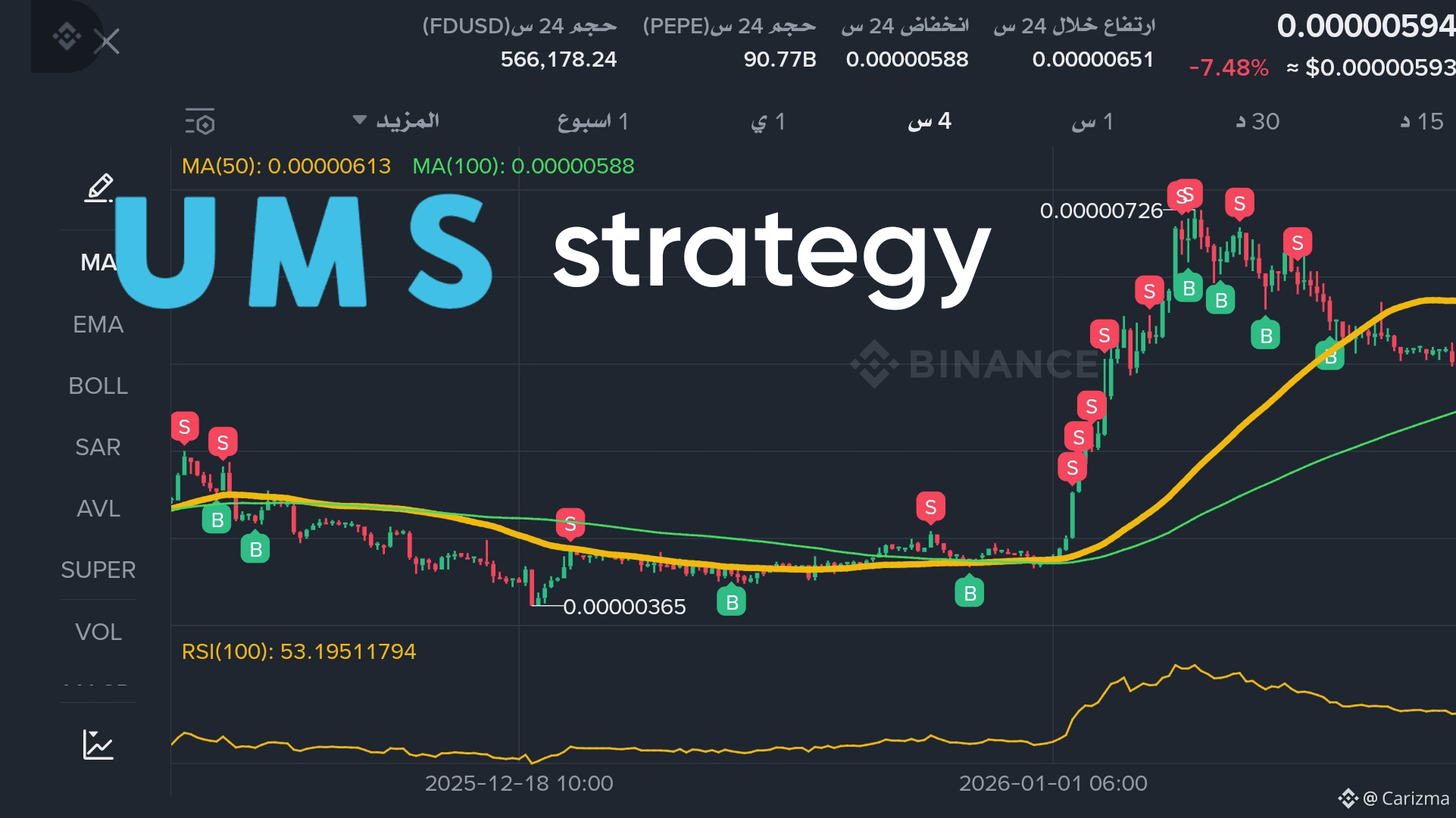 Профіль UMS Strategy | Binance Square