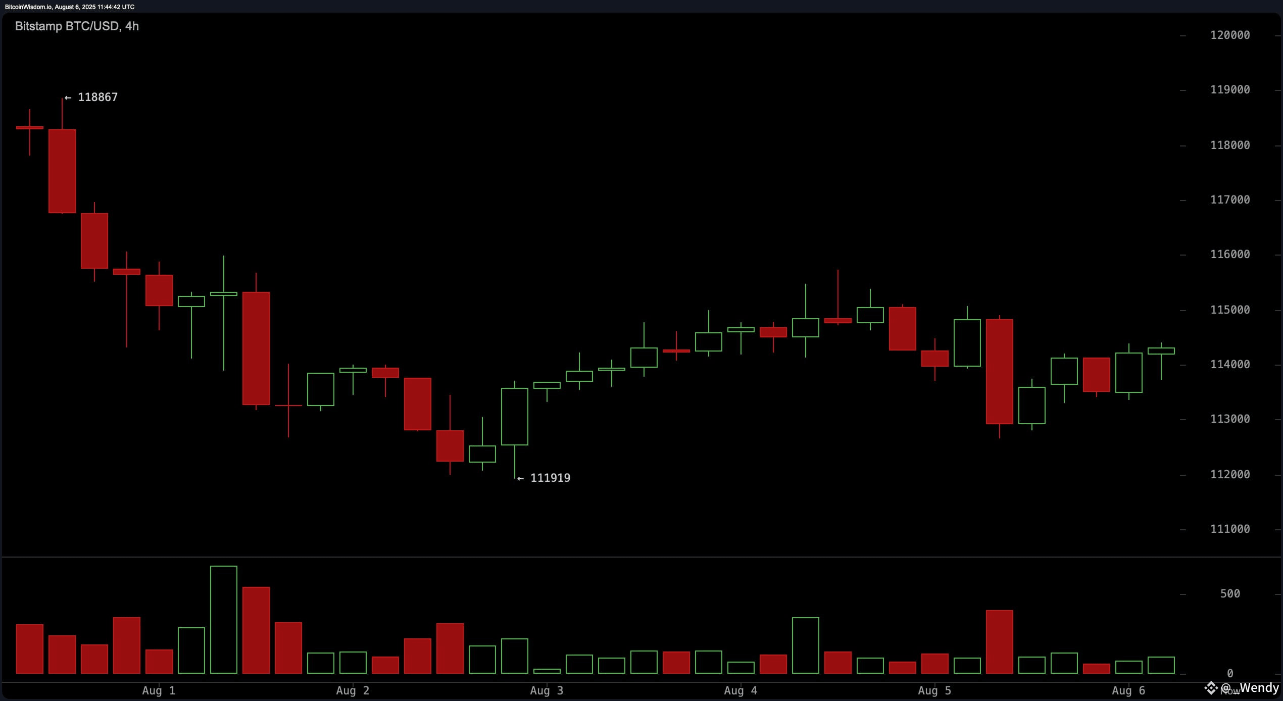 Bitcoin Price Watch: Tight Ranges on Hourly Chart Set Stage for Break