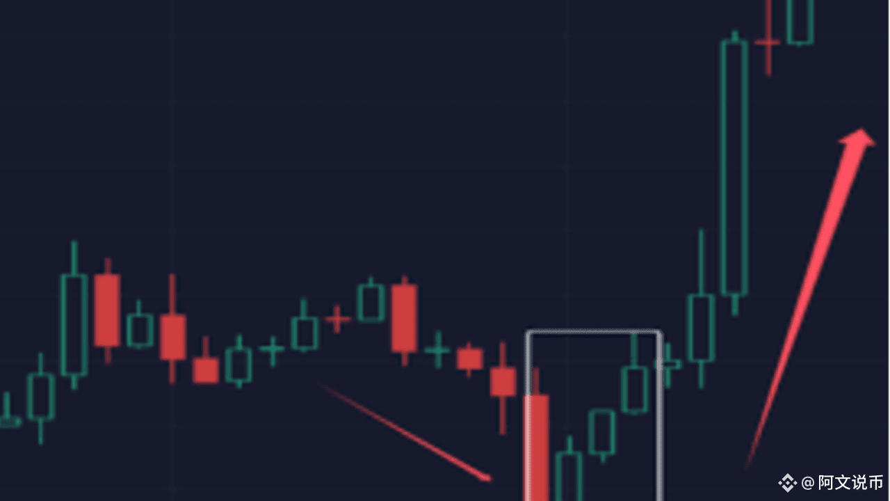 K-line Analysis in the Crypto Space: A Deep Dive from Basic Patterns to  Practical Logic | 阿文说币 on Binance Square